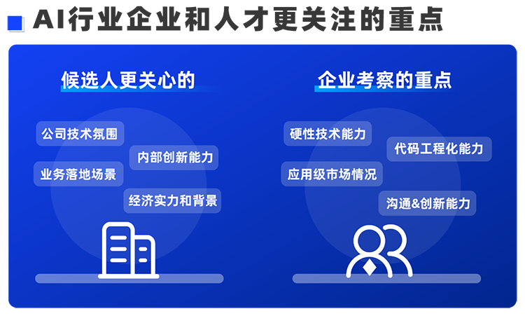 凯发k8国际西区科技业务猎头负责人Markus，聊聊企业招聘AI人才的那些事儿